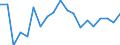 Codelist for economic activity, ISIC rev.4: Total - all activities / Codelist for reference areas and geocoding: Belgium / COICOP 2018 codelist: Not applicable / Codelist for Prices: Chain linked volume / Codelist for institutional sectors: Total economy / Codelist for institutional sectors: Total economy / Codelist for Transformation: Growth rate, period on period / Codelist for Unit of measure: Percentage change / Instrument and Assets Classification: Produced non-financial assets, gross / NA Table IDs: Table 0102 - GDP identity from the expenditure side / Stocks, transactions, other flows: Gross capital formation / Code list for concept "Frequency": Annual