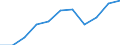 Codelist for economic activity, ISIC rev.4: Total - all activities / Codelist for reference areas and geocoding: Belgium / COICOP 2018 codelist: Not applicable / Codelist for Prices: Chain linked volume / Codelist for institutional sectors: Total economy / Codelist for institutional sectors: Total economy / Codelist for Transformation: Non transformed data / Codelist for Unit of measure: National currency / Instrument and Assets Classification: Produced non-financial assets, gross / NA Table IDs: Table 0102 - GDP identity from the expenditure side / Stocks, transactions, other flows: Gross capital formation / Code list for concept "Frequency": Annual