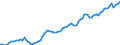 Codelist for economic activity, ISIC rev.4: Total - all activities / Codelist for reference areas and geocoding: Belgium / COICOP 2018 codelist: Not applicable / Codelist for Prices: Chain linked volume (rebased) / Codelist for institutional sectors: Total economy / Codelist for institutional sectors: Total economy / Codelist for Transformation: Non transformed data / Codelist for Unit of measure: National currency / Instrument and Assets Classification: Fixed assets, gross / NA Table IDs: Table 0102 - GDP identity from the expenditure side / Stocks, transactions, other flows: Gross fixed capital formation / Code list for concept "Frequency": Annual