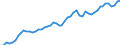 Codelist for economic activity, ISIC rev.4: Total - all activities / Codelist for reference areas and geocoding: Belgium / COICOP 2018 codelist: Not applicable / Codelist for Prices: Chain linked volume (rebased) / Codelist for institutional sectors: Total economy / Codelist for institutional sectors: Total economy / Codelist for Transformation: Non transformed data / Codelist for Unit of measure: National currency / Instrument and Assets Classification: Produced non-financial assets, gross / NA Table IDs: Table 0102 - GDP identity from the expenditure side / Stocks, transactions, other flows: Gross capital formation / Code list for concept "Frequency": Annual