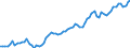 Codelist for economic activity, ISIC rev.4: Total - all activities / Codelist for reference areas and geocoding: Belgium / COICOP 2018 codelist: Not applicable / Codelist for Prices: Chain linked volume (rebased) / Codelist for institutional sectors: Total economy / Codelist for institutional sectors: Total economy / Codelist for Transformation: Non transformed data / Codelist for Unit of measure: US dollars, PPP converted / Instrument and Assets Classification: Produced non-financial assets, gross / NA Table IDs: Table 0102 - GDP identity from the expenditure side / Stocks, transactions, other flows: Gross capital formation / Code list for concept "Frequency": Annual