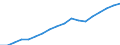 Country: Australia / Transaction: 10--Taxes and social contributions receipts: Total receipts from taxes and social contrib., less various amounts: Total tax receipts and actual social contributions: Total tax receipts / Sector: Total; General Government and Institutions of the EU / Measure: Current prices