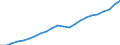 Country: Australia / Transaction: 10--Taxes and social contributions receipts: Total receipts from taxes and social contrib., less various amounts: Total tax receipts and actual social contributions: Total tax receipts / Sector: Total; General Government and Institutions of the EU: General government / Measure: Current prices