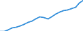 Country: Australia / Transaction: 10--Taxes and social contributions receipts: Total receipts from taxes and social contrib., less various amounts: Total tax receipts and actual social contributions: Total tax receipts / Sector: Total; General Government and Institutions of the EU: General government: Central government / Measure: Current prices