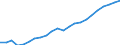 Country: Australia / Transaction: 10--Taxes and social contributions receipts: Total receipts from taxes and social contrib., less various amounts: Total tax receipts and actual social contributions: Total tax receipts / Sector: Total; General Government and Institutions of the EU: General government: State government / Measure: Current prices