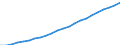 Country: Australia / Transaction: 10--Taxes and social contributions receipts: Total receipts from taxes and social contrib., less various amounts: Total tax receipts and actual social contributions: Total tax receipts / Sector: Total; General Government and Institutions of the EU: General government: Local government / Measure: Current prices
