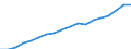 Country: Australia / Transaction: 10--Taxes and social contributions receipts: Total receipts from taxes and social contrib., less various amounts: Total tax receipts and actual social contributions: Total tax receipts: Taxes on production and imports / Sector: Total; General Government and Institutions of the EU / Measure: Current prices