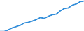 Country: Australia / Transaction: 10--Taxes and social contributions receipts: Total receipts from taxes and social contrib., less various amounts: Total tax receipts and actual social contributions: Total tax receipts: Taxes on production and imports / Sector: Total; General Government and Institutions of the EU: General government / Measure: Current prices