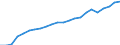 Country: Australia / Transaction: 10--Taxes and social contributions receipts: Total receipts from taxes and social contrib., less various amounts: Total tax receipts and actual social contributions: Total tax receipts: Taxes on production and imports / Sector: Total; General Government and Institutions of the EU: General government: Central government / Measure: Current prices