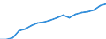 Country: Australia / Transaction: 10--Taxes and social contributions receipts: Total receipts from taxes and social contrib., less various amounts: Total tax receipts and actual social contributions: Total tax receipts: Taxes on production and imports: Taxes on products / Sector: Total; General Government and Institutions of the EU / Measure: Current prices