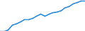 Country: Australia / Transaction: 10--Taxes and social contributions receipts: Total receipts from taxes and social contrib., less various amounts: Total tax receipts and actual social contributions: Total tax receipts: Taxes on production and imports: Taxes on products / Sector: Total; General Government and Institutions of the EU: General government / Measure: Current prices