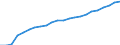 Country: Australia / Transaction: 10--Taxes and social contributions receipts: Total receipts from taxes and social contrib., less various amounts: Total tax receipts and actual social contributions: Total tax receipts: Taxes on production and imports: Taxes on products / Sector: Total; General Government and Institutions of the EU: General government: Central government / Measure: Current prices
