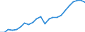 Country: Australia / Transaction: 10--Taxes and social contributions receipts: Total receipts from taxes and social contrib., less various amounts: Total tax receipts and actual social contributions: Total tax receipts: Taxes on production and imports: Taxes on products / Sector: Total; General Government and Institutions of the EU: General government: State government / Measure: Current prices