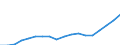 Country: Australia / Transaction: 10--Taxes and social contributions receipts: Total receipts from taxes and social contrib., less various amounts: Total tax receipts and actual social contributions: Total tax receipts: Taxes on production and imports: Taxes on products: Taxes and duties on imports excluding VAT / Sector: Total; General Government and Institutions of the EU / Measure: Current prices