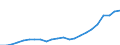 Country: Australia / Transaction: 10--Taxes and social contributions receipts: Total receipts from taxes and social contrib., less various amounts: Total tax receipts and actual social contributions: Total tax receipts: Taxes on production and imports: Taxes on products: Taxes and duties on imports excluding VAT: Import duties / Sector: Total; General Government and Institutions of the EU: General government / Measure: Current prices