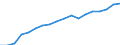 Country: Australia / Transaction: 10--Taxes and social contributions receipts: Total receipts from taxes and social contrib., less various amounts: Total tax receipts and actual social contributions: Total tax receipts: Taxes on production and imports: Taxes on products: Taxes on products, except VAT, import and export taxes / Sector: Total; General Government and Institutions of the EU / Measure: Current prices