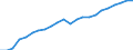 Country: Australia / Transaction: 10--Taxes and social contributions receipts: Total receipts from taxes and social contrib., less various amounts: Total tax receipts and actual social contributions: Total tax receipts: Taxes on production and imports: Taxes on products: Taxes on products, except VAT, import and export taxes / Sector: Total; General Government and Institutions of the EU: General government / Measure: Current prices