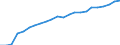 Country: Australia / Transaction: 10--Taxes and social contributions receipts: Total receipts from taxes and social contrib., less various amounts: Total tax receipts and actual social contributions: Total tax receipts: Taxes on production and imports: Taxes on products: Taxes on products, except VAT, import and export taxes / Sector: Total; General Government and Institutions of the EU: General government: Central government / Measure: Current prices
