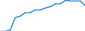 Country: Australia / Transaction: 10--Taxes and social contributions receipts: Total receipts from taxes and social contrib., less various amounts: Total tax receipts and actual social contributions: Total tax receipts: Taxes on production and imports: Taxes on products: Taxes on products, except VAT, import and export taxes: Excise duties and consumption taxes / Sector: Total; General Government and Institutions of the EU / Measure: Current prices