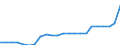 Country: Australia / Transaction: 10--Taxes and social contributions receipts: Total receipts from taxes and social contrib., less various amounts: Total tax receipts and actual social contributions: Total tax receipts: Taxes on production and imports: Taxes on products: Taxes on products, except VAT, import and export taxes: Excise duties and consumption taxes / Sector: Total; General Government and Institutions of the EU: General government: State government / Measure: Current prices