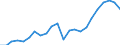 Country: Australia / Transaction: 10--Taxes and social contributions receipts: Total receipts from taxes and social contrib., less various amounts: Total tax receipts and actual social contributions: Total tax receipts: Taxes on production and imports: Taxes on products: Taxes on products, except VAT, import and export taxes: Taxes on financial and capital transactions / Sector: Total; General Government and Institutions of the EU: General government / Measure: Current prices