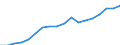 Country: Australia / Transaction: 10--Taxes and social contributions receipts: Total receipts from taxes and social contrib., less various amounts: Total tax receipts and actual social contributions: Total tax receipts: Taxes on production and imports: Taxes on products: Taxes on products, except VAT, import and export taxes: Car registration taxes / Sector: Total; General Government and Institutions of the EU / Measure: Current prices