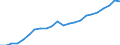 Country: Australia / Transaction: 10--Taxes and social contributions receipts: Total receipts from taxes and social contrib., less various amounts: Total tax receipts and actual social contributions: Total tax receipts: Taxes on production and imports: Taxes on products: Taxes on products, except VAT, import and export taxes: Car registration taxes / Sector: Total; General Government and Institutions of the EU: General government / Measure: Current prices