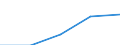 Australia / 10--Taxes and social contributions receipts: Total receipts from taxes and social contrib., less various amounts: Total tax receipts and actual social contributions: Total tax receipts / Total; General Government and Institutions of the EU: General government: Central government / Current prices