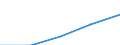 Australia / 10--Taxes and social contributions receipts: Total receipts from taxes and social contrib., less various amounts: Total tax receipts and actual social contributions: Total tax receipts / Total; General Government and Institutions of the EU: General government: Local government / Current prices