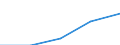 Australia / 10--Taxes and social contributions receipts: Total receipts from taxes and social contrib., less various amounts: Total tax receipts and actual social contributions: Total tax receipts: Taxes on production and imports / Total; General Government and Institutions of the EU / Current prices