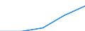 Australia / 10--Taxes and social contributions receipts: Total receipts from taxes and social contrib., less various amounts: Total tax receipts and actual social contributions: Total tax receipts: Taxes on production and imports: Taxes on products: Taxes and duties on imports excluding VAT / Total; General Government and Institutions of the EU / Current prices