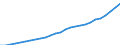 Code list for accounting entries: Expenditure / Codelist for reference areas and geocoding: Australia / Codelist for expenditure according to functions of government: Total / Codelist for Prices: Current prices / Codelist for institutional sectors: General government / Codelist for institutional sectors: Not applicable / Codelist for Transformation: Non transformed data / Codelist for Unit of measure: National currency / Instrument and Assets Classification: Not applicable / NA Table IDs: Table 1100 - General Government expenditure by function / Stocks, transactions, other flows: Final consumption expenditure / Valuation: Standard valuation based on SNA/ESA / Code list for concept "Frequency": Annual