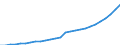 Code list for accounting entries: Expenditure / Codelist for reference areas and geocoding: Australia / Codelist for expenditure according to functions of government: Total / Codelist for Prices: Current prices / Codelist for institutional sectors: General government / Codelist for institutional sectors: Not applicable / Codelist for Transformation: Non transformed data / Codelist for Unit of measure: National currency / Instrument and Assets Classification: Not applicable / NA Table IDs: Table 1100 - General Government expenditure by function / Stocks, transactions, other flows: Social benefits other than social transfers in kind / Valuation: Standard valuation based on SNA/ESA / Code list for concept "Frequency": Annual