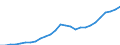 Code list for accounting entries: Expenditure / Codelist for reference areas and geocoding: Australia / Codelist for expenditure according to functions of government: Total / Codelist for Prices: Current prices / Codelist for institutional sectors: General government / Codelist for institutional sectors: Not applicable / Codelist for Transformation: Non transformed data / Codelist for Unit of measure: National currency / Instrument and Assets Classification: Not applicable / NA Table IDs: Table 1100 - General Government expenditure by function / Stocks, transactions, other flows: Gross capital formation and acquisitions less disposals of non-produced assets / Valuation: Standard valuation based on SNA/ESA / Code list for concept "Frequency": Annual