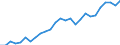 Code list for accounting entries: Expenditure / Codelist for reference areas and geocoding: Australia / Codelist for expenditure according to functions of government: Total / Codelist for Prices: Current prices / Codelist for institutional sectors: Central government / Codelist for institutional sectors: Not applicable / Codelist for Transformation: Non transformed data / Codelist for Unit of measure: National currency / Instrument and Assets Classification: Not applicable / NA Table IDs: Table 1100 - General Government expenditure by function / Stocks, transactions, other flows: Gross fixed capital formation / Valuation: Standard valuation based on SNA/ESA / Code list for concept "Frequency": Annual