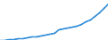 Code list for accounting entries: Expenditure / Codelist for reference areas and geocoding: Australia / Codelist for expenditure according to functions of government: Total / Codelist for Prices: Current prices / Codelist for institutional sectors: Central government / Codelist for institutional sectors: Not applicable / Codelist for Transformation: Non transformed data / Codelist for Unit of measure: National currency / Instrument and Assets Classification: Not applicable / NA Table IDs: Table 1100 - General Government expenditure by function / Stocks, transactions, other flows: Social benefits other than social transfers in kind / Valuation: Standard valuation based on SNA/ESA / Code list for concept "Frequency": Annual