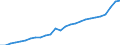 Code list for accounting entries: Expenditure / Codelist for reference areas and geocoding: Australia / Codelist for expenditure according to functions of government: Total / Codelist for Prices: Current prices / Codelist for institutional sectors: Central government / Codelist for institutional sectors: Not applicable / Codelist for Transformation: Non transformed data / Codelist for Unit of measure: National currency / Instrument and Assets Classification: Not applicable / NA Table IDs: Table 1100 - General Government expenditure by function / Stocks, transactions, other flows: Social benefits other than social transfers in kind and social transfers in kind, purchased market production / Valuation: Standard valuation based on SNA/ESA / Code list for concept "Frequency": Annual
