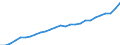Code list for accounting entries: Expenditure / Codelist for reference areas and geocoding: Australia / Codelist for expenditure according to functions of government: Total / Codelist for Prices: Current prices / Codelist for institutional sectors: Central government / Codelist for institutional sectors: General government / Codelist for Transformation: Non transformed data / Codelist for Unit of measure: National currency / Instrument and Assets Classification: Not applicable / NA Table IDs: Table 1100 - General Government expenditure by function / Stocks, transactions, other flows: Other current transfers / Valuation: Standard valuation based on SNA/ESA / Code list for concept "Frequency": Annual
