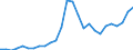 Code list for accounting entries: Expenditure / Codelist for reference areas and geocoding: Australia / Codelist for expenditure according to functions of government: Total / Codelist for Prices: Current prices / Codelist for institutional sectors: Central government / Codelist for institutional sectors: General government / Codelist for Transformation: Non transformed data / Codelist for Unit of measure: National currency / Instrument and Assets Classification: Not applicable / NA Table IDs: Table 1100 - General Government expenditure by function / Stocks, transactions, other flows: Capital transfers / Valuation: Standard valuation based on SNA/ESA / Code list for concept "Frequency": Annual