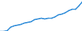 Code list for accounting entries: Expenditure / Codelist for reference areas and geocoding: Australia / Codelist for expenditure according to functions of government: Total / Codelist for Prices: Current prices / Codelist for institutional sectors: Central government / Codelist for institutional sectors: State government / Codelist for Transformation: Non transformed data / Codelist for Unit of measure: National currency / Instrument and Assets Classification: Not applicable / NA Table IDs: Table 1100 - General Government expenditure by function / Stocks, transactions, other flows: Other current transfers / Valuation: Standard valuation based on SNA/ESA / Code list for concept "Frequency": Annual