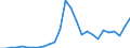 Code list for accounting entries: Expenditure / Codelist for reference areas and geocoding: Australia / Codelist for expenditure according to functions of government: Total / Codelist for Prices: Current prices / Codelist for institutional sectors: Central government / Codelist for institutional sectors: State government / Codelist for Transformation: Non transformed data / Codelist for Unit of measure: National currency / Instrument and Assets Classification: Not applicable / NA Table IDs: Table 1100 - General Government expenditure by function / Stocks, transactions, other flows: Capital transfers / Valuation: Standard valuation based on SNA/ESA / Code list for concept "Frequency": Annual