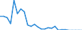 Code list for accounting entries: Expenditure / Codelist for reference areas and geocoding: Australia / Codelist for expenditure according to functions of government: Total / Codelist for Prices: Current prices / Codelist for institutional sectors: Central government / Codelist for institutional sectors: Local government / Codelist for Transformation: Non transformed data / Codelist for Unit of measure: National currency / Instrument and Assets Classification: Not applicable / NA Table IDs: Table 1100 - General Government expenditure by function / Stocks, transactions, other flows: Other current transfers / Valuation: Standard valuation based on SNA/ESA / Code list for concept "Frequency": Annual