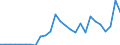 Code list for accounting entries: Expenditure / Codelist for reference areas and geocoding: Australia / Codelist for expenditure according to functions of government: Total / Codelist for Prices: Current prices / Codelist for institutional sectors: Central government / Codelist for institutional sectors: Local government / Codelist for Transformation: Non transformed data / Codelist for Unit of measure: National currency / Instrument and Assets Classification: Not applicable / NA Table IDs: Table 1100 - General Government expenditure by function / Stocks, transactions, other flows: Capital transfers / Valuation: Standard valuation based on SNA/ESA / Code list for concept "Frequency": Annual
