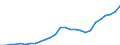 Code list for accounting entries: Expenditure / Codelist for reference areas and geocoding: Australia / Codelist for expenditure according to functions of government: Total / Codelist for Prices: Current prices / Codelist for institutional sectors: State government / Codelist for institutional sectors: Not applicable / Codelist for Transformation: Non transformed data / Codelist for Unit of measure: National currency / Instrument and Assets Classification: Not applicable / NA Table IDs: Table 1100 - General Government expenditure by function / Stocks, transactions, other flows: Gross capital formation / Valuation: Standard valuation based on SNA/ESA / Code list for concept "Frequency": Annual