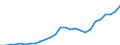 Code list for accounting entries: Expenditure / Codelist for reference areas and geocoding: Australia / Codelist for expenditure according to functions of government: Total / Codelist for Prices: Current prices / Codelist for institutional sectors: State government / Codelist for institutional sectors: Not applicable / Codelist for Transformation: Non transformed data / Codelist for Unit of measure: National currency / Instrument and Assets Classification: Not applicable / NA Table IDs: Table 1100 - General Government expenditure by function / Stocks, transactions, other flows: Gross fixed capital formation / Valuation: Standard valuation based on SNA/ESA / Code list for concept "Frequency": Annual