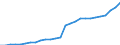 Code list for accounting entries: Expenditure / Codelist for reference areas and geocoding: Australia / Codelist for expenditure according to functions of government: Total / Codelist for Prices: Current prices / Codelist for institutional sectors: State government / Codelist for institutional sectors: Not applicable / Codelist for Transformation: Non transformed data / Codelist for Unit of measure: National currency / Instrument and Assets Classification: Not applicable / NA Table IDs: Table 1100 - General Government expenditure by function / Stocks, transactions, other flows: Social benefits other than social transfers in kind / Valuation: Standard valuation based on SNA/ESA / Code list for concept "Frequency": Annual