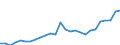 Code list for accounting entries: Expenditure / Codelist for reference areas and geocoding: Australia / Codelist for expenditure according to functions of government: Total / Codelist for Prices: Current prices / Codelist for institutional sectors: State government / Codelist for institutional sectors: Not applicable / Codelist for Transformation: Non transformed data / Codelist for Unit of measure: National currency / Instrument and Assets Classification: Not applicable / NA Table IDs: Table 1100 - General Government expenditure by function / Stocks, transactions, other flows: Social transfers in kind - purchased market production / Valuation: Standard valuation based on SNA/ESA / Code list for concept "Frequency": Annual