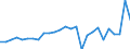 Code list for accounting entries: Expenditure / Codelist for reference areas and geocoding: Australia / Codelist for expenditure according to functions of government: Total / Codelist for Prices: Current prices / Codelist for institutional sectors: State government / Codelist for institutional sectors: Not applicable / Codelist for Transformation: Non transformed data / Codelist for Unit of measure: National currency / Instrument and Assets Classification: Not applicable / NA Table IDs: Table 1100 - General Government expenditure by function / Stocks, transactions, other flows: Acquisitions less disposals of non-financial non-produced assets / Valuation: Standard valuation based on SNA/ESA / Code list for concept "Frequency": Annual