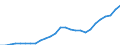 Code list for accounting entries: Expenditure / Codelist for reference areas and geocoding: Australia / Codelist for expenditure according to functions of government: Total / Codelist for Prices: Current prices / Codelist for institutional sectors: State government / Codelist for institutional sectors: Not applicable / Codelist for Transformation: Non transformed data / Codelist for Unit of measure: National currency / Instrument and Assets Classification: Not applicable / NA Table IDs: Table 1100 - General Government expenditure by function / Stocks, transactions, other flows: Gross capital formation and acquisitions less disposals of non-produced assets / Valuation: Standard valuation based on SNA/ESA / Code list for concept "Frequency": Annual