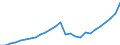 Code list for accounting entries: Expenditure / Codelist for reference areas and geocoding: Australia / Codelist for expenditure according to functions of government: Total / Codelist for Prices: Current prices / Codelist for institutional sectors: State government / Codelist for institutional sectors: General government / Codelist for Transformation: Non transformed data / Codelist for Unit of measure: National currency / Instrument and Assets Classification: Not applicable / NA Table IDs: Table 1100 - General Government expenditure by function / Stocks, transactions, other flows: Other current transfers / Valuation: Standard valuation based on SNA/ESA / Code list for concept "Frequency": Annual
